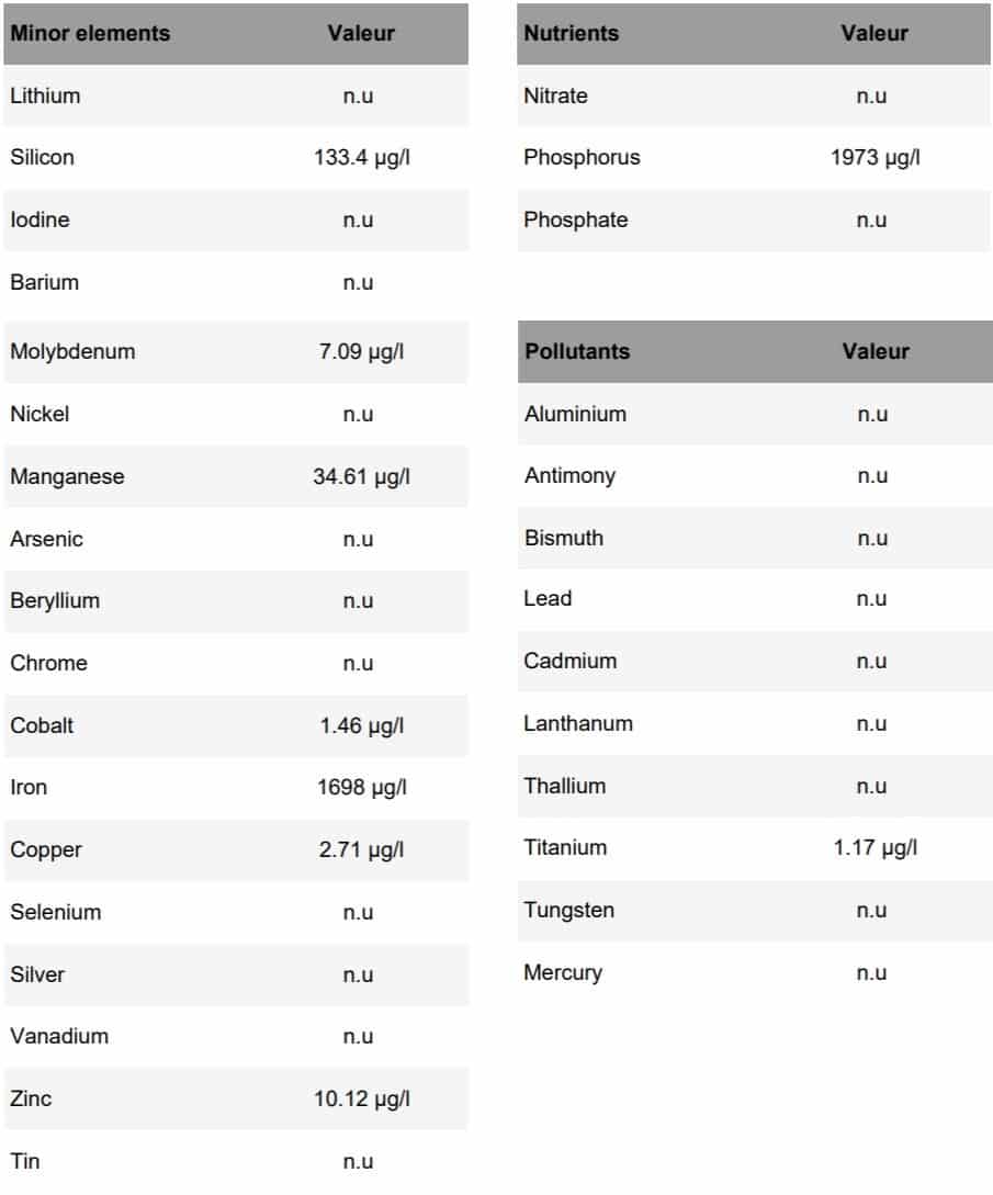 Analyse Engrais F2P guillard